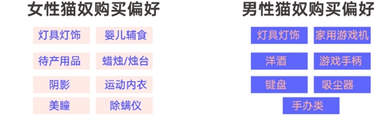 猫粮品牌形势分析,天猫猫粮排行