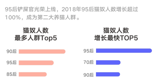 猫粮品牌形势分析,天猫猫粮排行