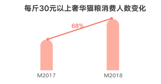 猫粮品牌形势分析,天猫猫粮排行