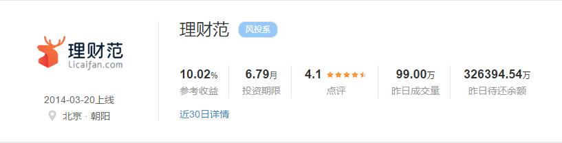 既然选择理财范，那就再给点时间吧