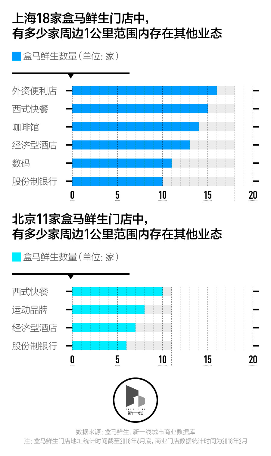 下一家零售店开在哪里,盒马鲜生南昌啥时候开