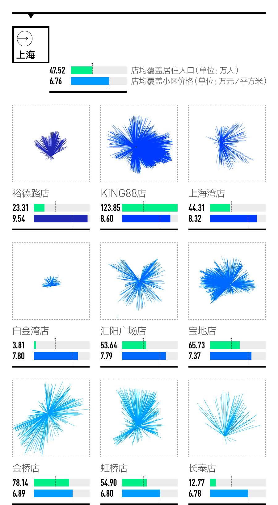 下一家零售店开在哪里,盒马鲜生南昌啥时候开