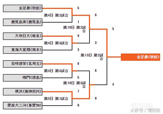灌篮高手80后的经典青春回忆,灌篮高手第二年视频