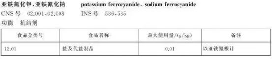 含有亚铁氰化钾的盐能食用吗,食用盐中的亚铁氰化钾有何害处