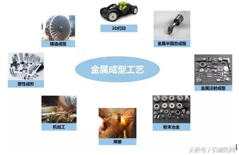 聚乙烯泡沫塑料加工成型工艺简述,塑料成型工艺科普动画