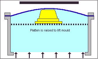 聚乙烯泡沫塑料加工成型工艺简述,塑料成型工艺科普动画