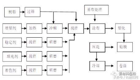 聚乙烯泡沫塑料加工成型工艺简述,塑料成型工艺科普动画