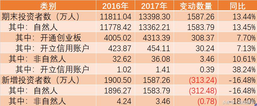 股市投资最重要的是耐心,股市操作中最容易忽略的方面