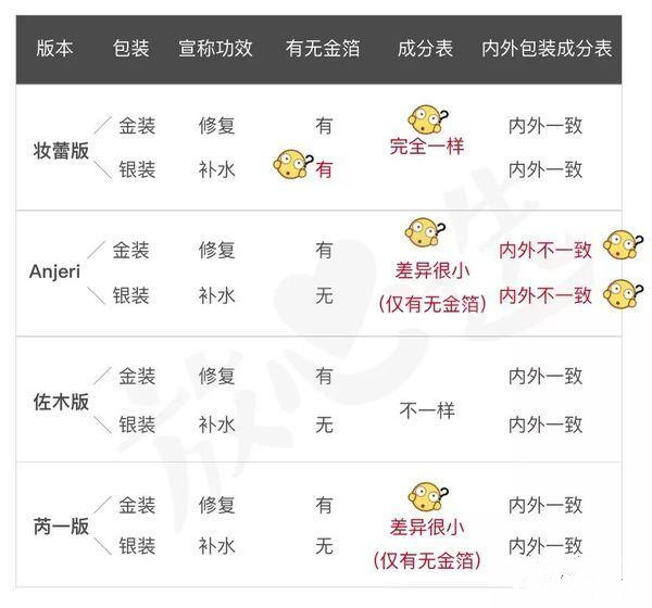 ray面膜哪种好,ray面膜三款面膜有什么不一样吗