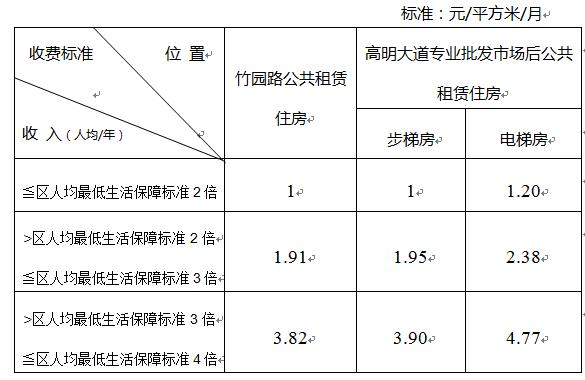 佛山公积金租房怎么用,佛山公积金租房