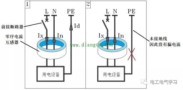漏电开关1p+n和2p+n区别,1p与2p漏电开关有什么区别