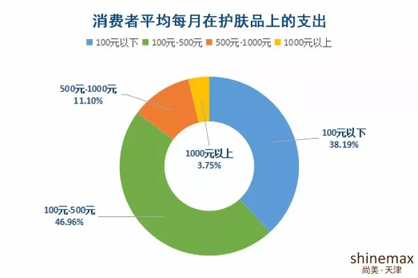 护肤品真的越贵越好吗,护肤品越贵效果越好吗