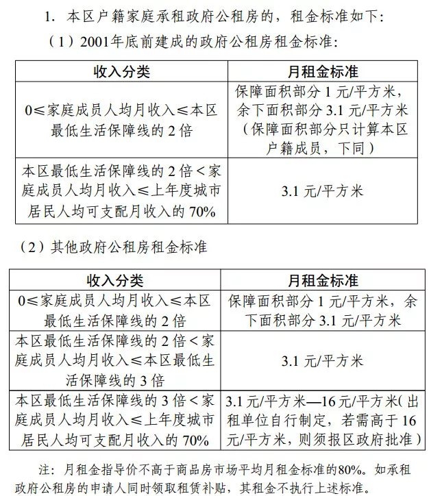 佛山公积金租房怎么用,佛山公积金租房