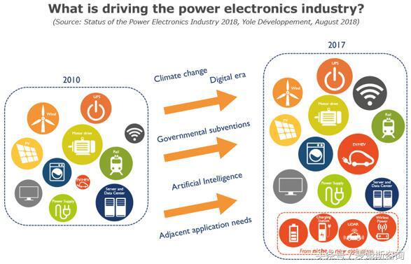 电力电子产业,2023年电力电子行业发展趋势分析