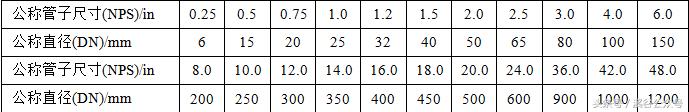 管子公称尺寸规格表,公称管径和公称直径的区别