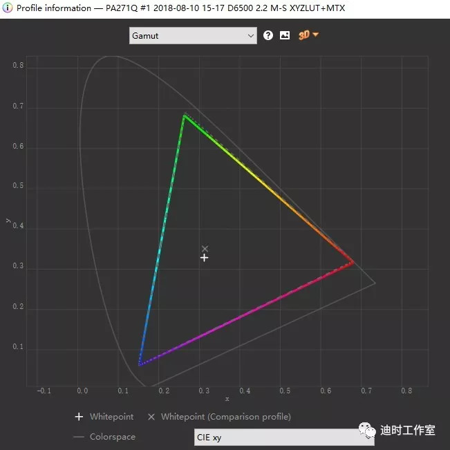 始见惊艳，再见倾心——NECPA271Q个人评测