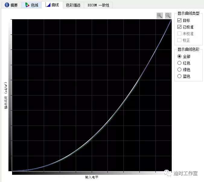 始见惊艳，再见倾心——NECPA271Q个人评测