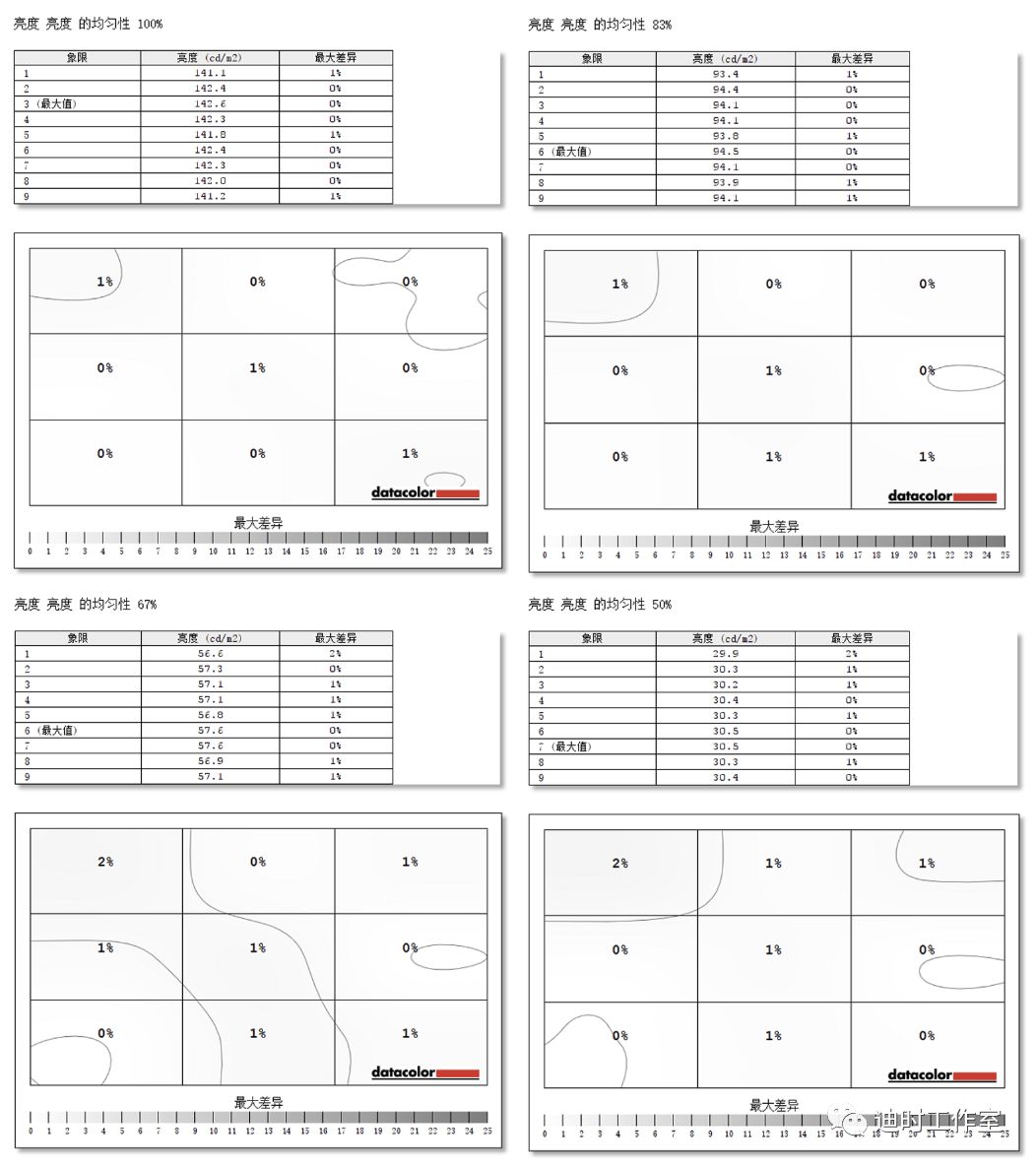 始见惊艳，再见倾心——NECPA271Q个人评测