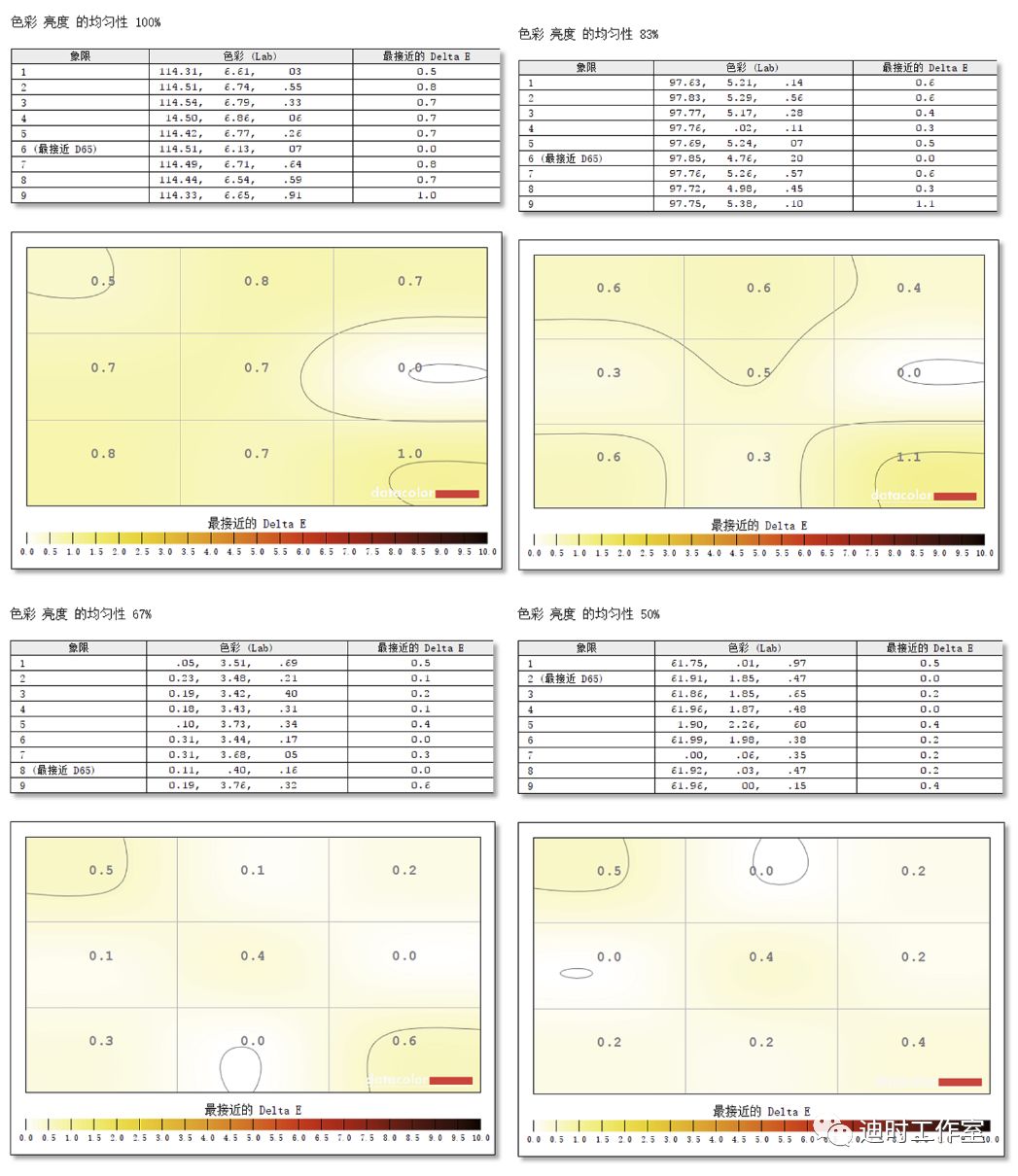 始见惊艳，再见倾心——NECPA271Q个人评测