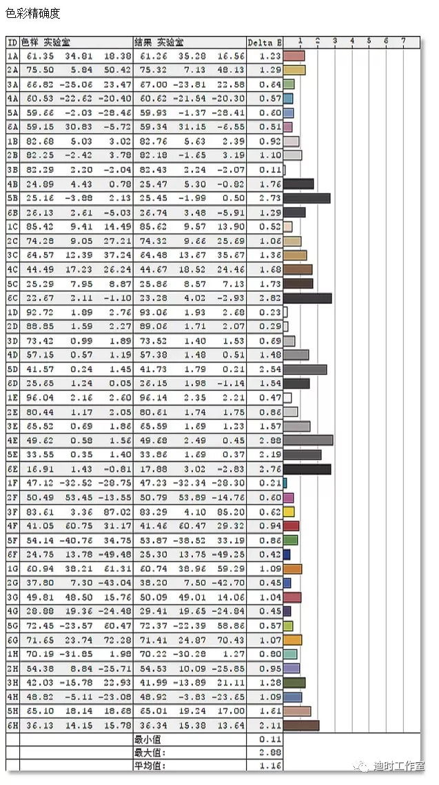 始见惊艳，再见倾心——NECPA271Q个人评测
