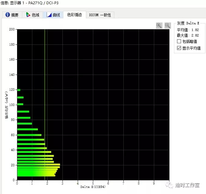 始见惊艳，再见倾心——NECPA271Q个人评测