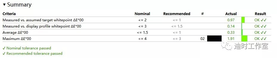 始见惊艳，再见倾心——NECPA271Q个人评测