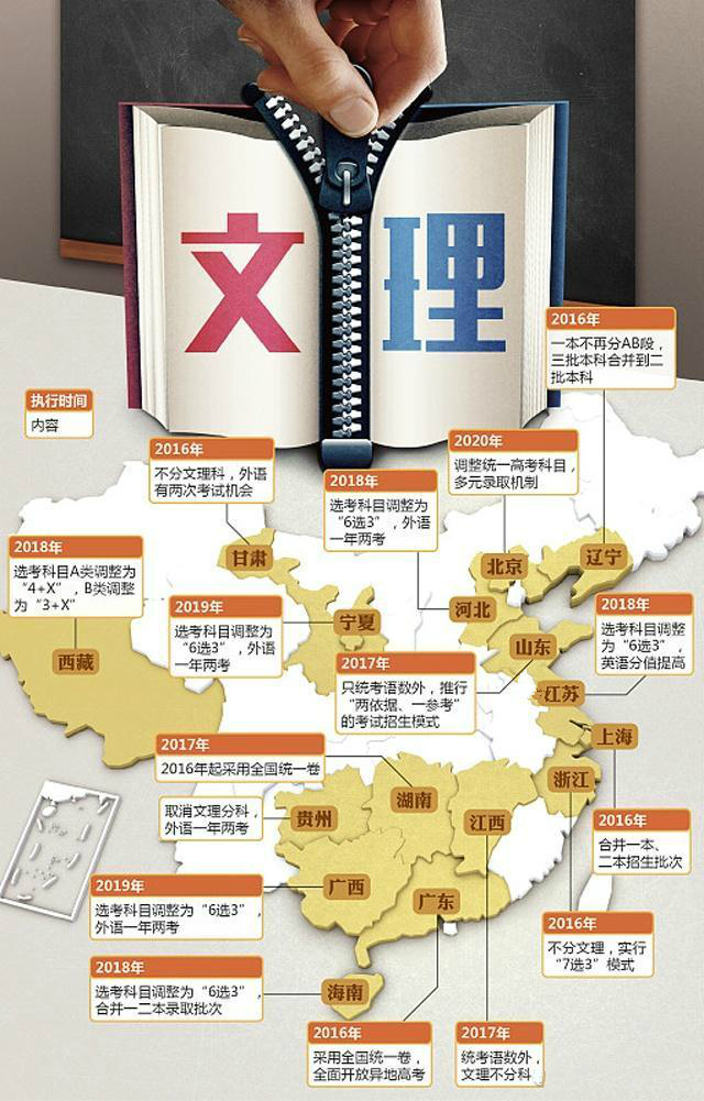 北京高考文理分科政策,2019北京高考一二本合并是指什么