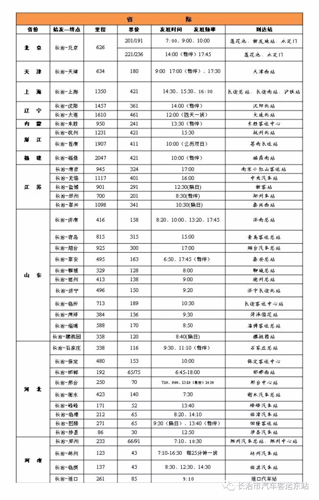 长治汽车客运东站为什么停运,长治东客运站最新消息