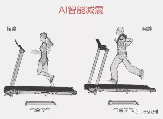 体验|亿健精灵AIR(屏幕版):诸多黑科技赋能,家庭智慧运动首选