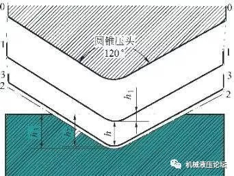 什么是金属的力学性能,什么是金属的机械性能
