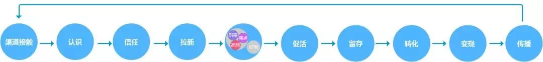 一个原则决定用户会不会信任你,用户的信任是什么