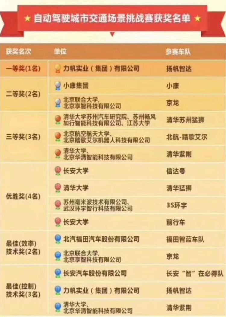 力帆新能源车2017款的参数与配置,力帆科技新能源汽车有几款