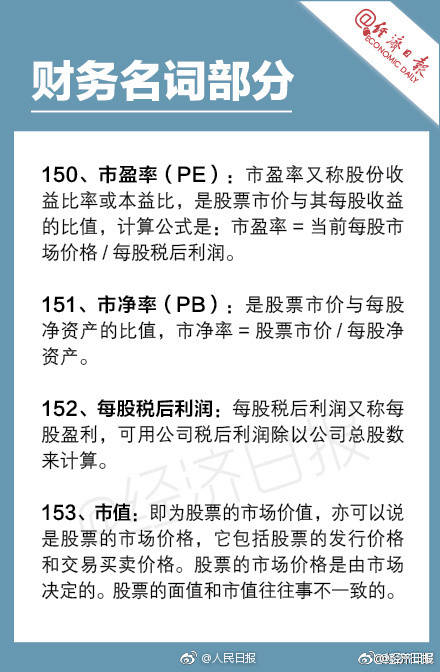 常见金融名词解释大全,179个必备金融名词解释