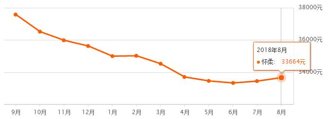 北京各区房价最新排名,北京16区房价出炉您买得起哪的房