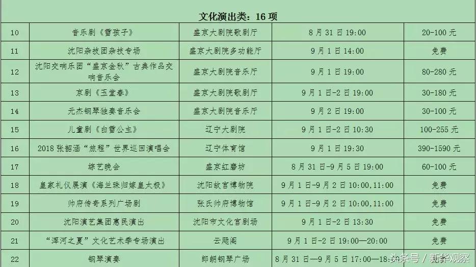 沈阳新玩法,玩转沈阳中街