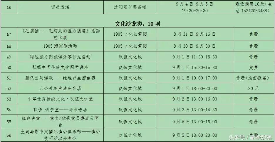 沈阳新玩法,玩转沈阳中街