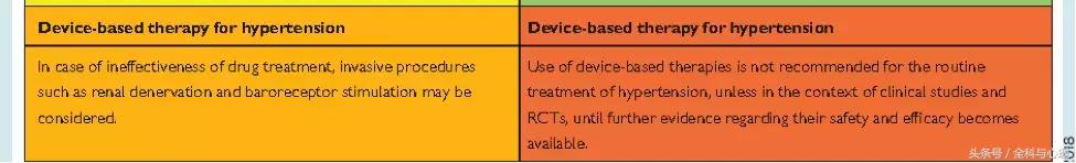 最新国际高血压指南,2018年欧洲高血压指南治疗策略篇