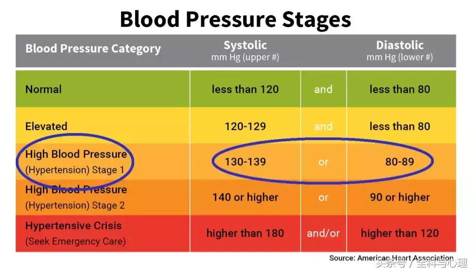 最新国际高血压指南,2018年欧洲高血压指南治疗策略篇