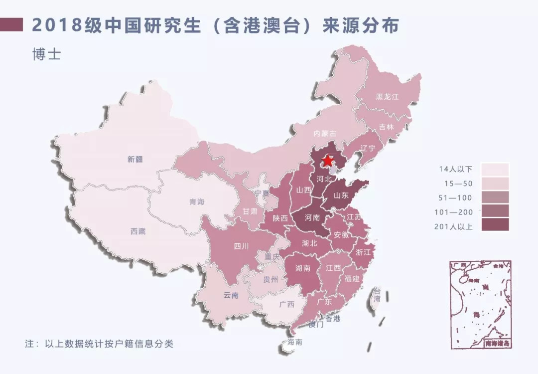 清华大学2020级研究生新生数据,清华大学大数据专业研究生怎么样