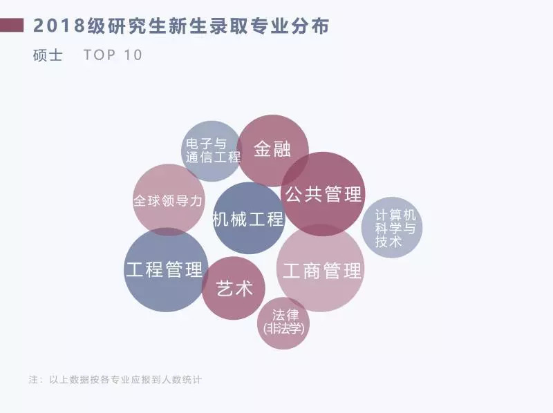 清华大学2020级研究生新生数据,清华大学大数据专业研究生怎么样
