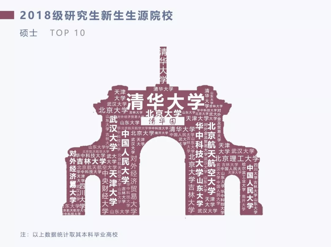 清华大学2020级研究生新生数据,清华大学大数据专业研究生怎么样