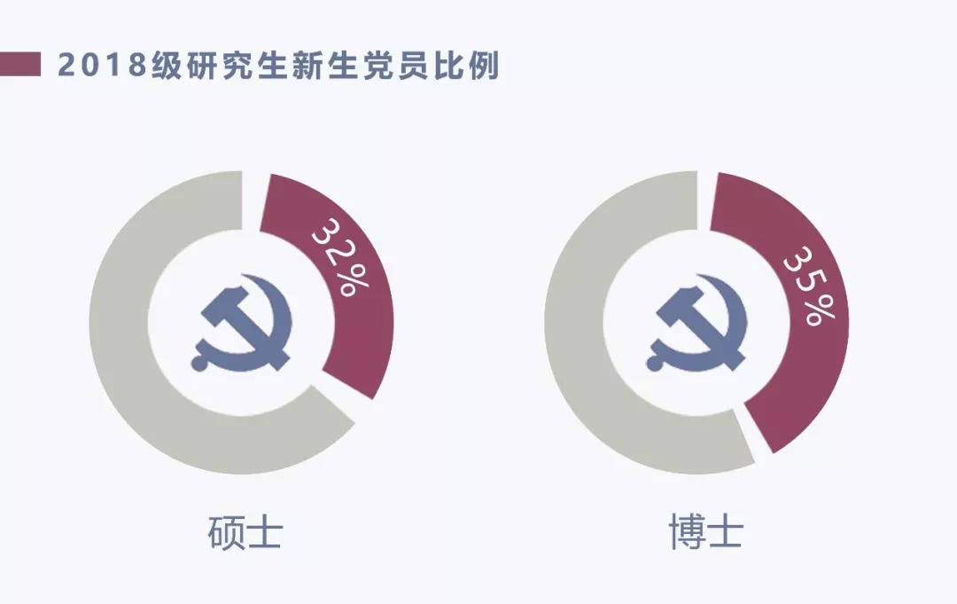 清华大学2020级研究生新生数据,清华大学大数据专业研究生怎么样