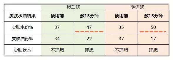安娜贝拉海藻面膜鉴定,安娜贝拉面膜测评