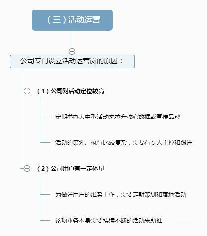 运营培训讲解,产品运营用户运营内容运营区别