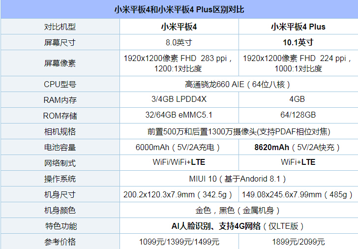 小米平板4plus跑分,小米平板4plus吃鸡