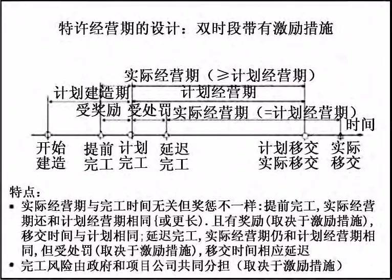 贵安综合管廊ppp项目合同,ppp项目哪些部门签订合同