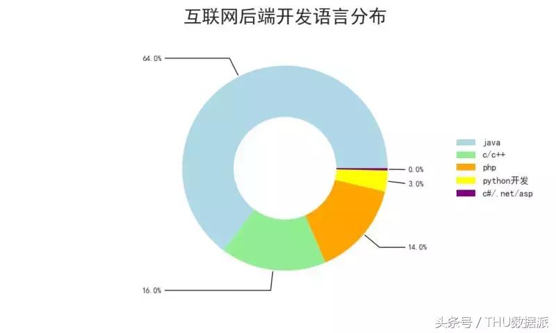 招聘分析,每月招聘数据分析简单