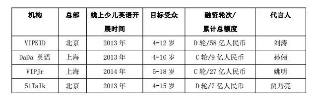 口碑最好的儿童英语品牌,国内十大少儿英语排名