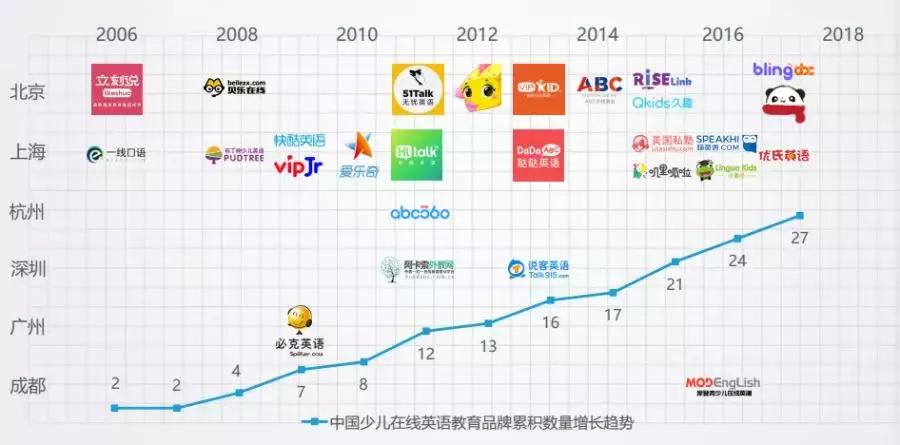口碑最好的儿童英语品牌,国内十大少儿英语排名