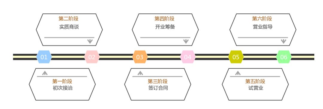 小型健身房连锁加盟店,新手开健身房需要加盟吗